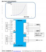 操縱桿控制2軸伺服電機方案